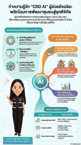 ⛩️ สำนักงานพัฒนาชุมชนอำเภอท่าตะเกียบ ร่วมขับเคลื่อนการประชาสัมพันธ์เชิญชวนใช้งานแพลตฟอร์ม CDD AI  